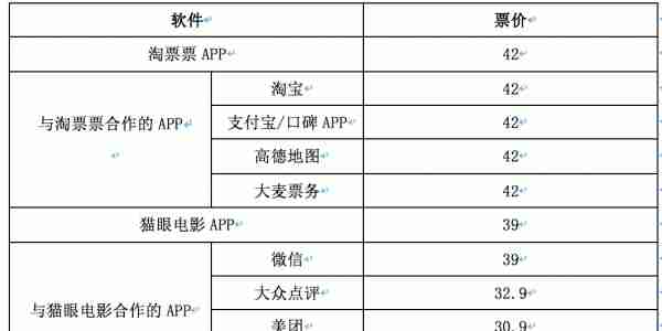 切入文娱消费场景 银行APP买电影票价格优势几何