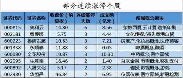 周末A股重要投资参考（11月19号）