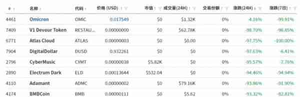 普京发声：俄罗斯正放弃使用美元和英镑；7万亿虚拟货币狂跌，超10万人爆仓；A股震荡收涨，节前会有“大动作”吗？