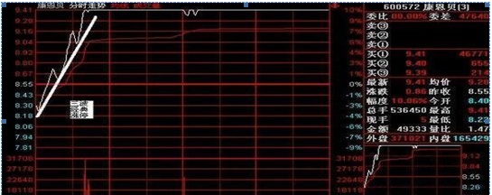 中国股市：为什么10万以下的散户炒股都赔？因为他们连“盘口挂单暗语”都不懂