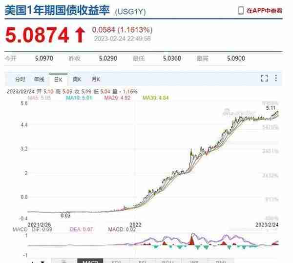 美元存款利率“狂飙”，最高可达5.5%，我能买吗？