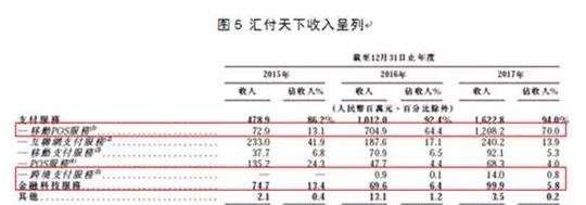 第三方支付渐现马太效应，汇付天下如何突围？