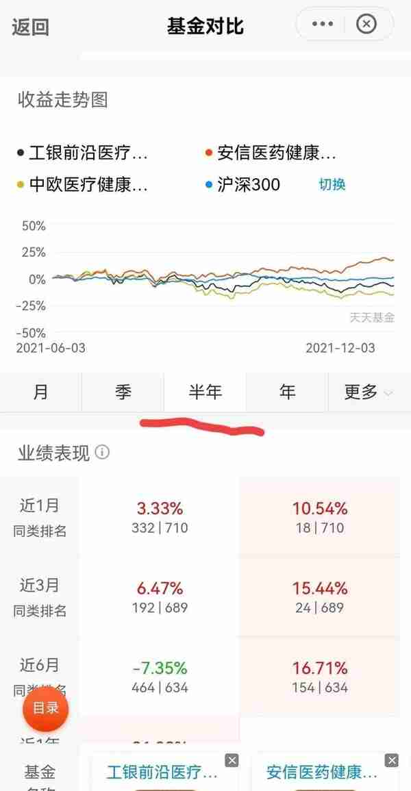 目前市场上医疗基金对比