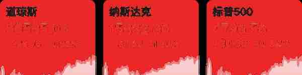 「早知道」2022年新能源汽车补贴标准退坡30%；美股道指、标普指数再创新高