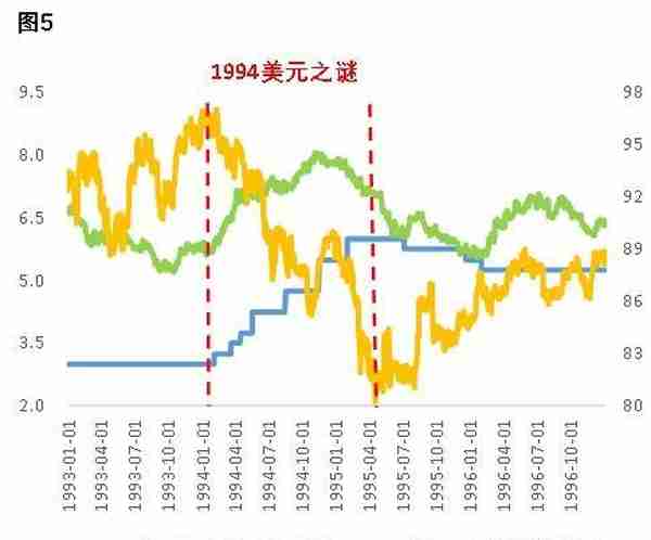 “1994年美元之谜”会成为人民币汇率的逆镜像？