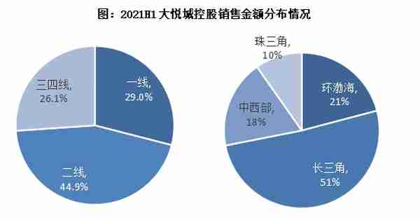 中报点评51 | 大悦城控股：千亿目标有挑战，三道红线仍处“黄档”