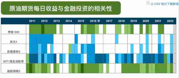 多变量因素，使原油价格无法准确预测