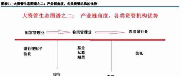 一文看懂“大资管”机构生态图谱