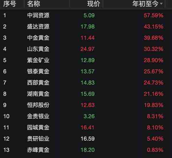 财鑫闻丨三大因素推升金价再创一年新高！国内外资本提前布局“赚大了”