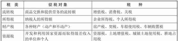 政府的政策有什么目的？从财政收支看懂政策，把握产业东风