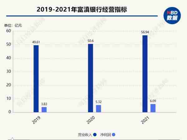 富滇银行高管迎变动：出身监管的董秘白剑龙出任副行长！