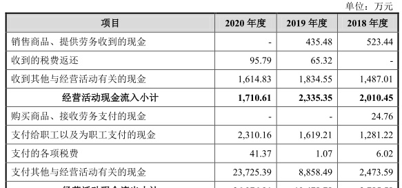 海创药业零营收无产品3年亏6亿 拟募25亿一实控人美籍