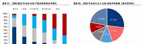 废气治理龙头，盛剑环境：“系统+设备”双轮驱动 ，湿电子出奇兵