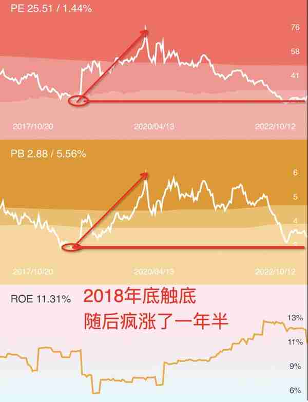 不绕弯子！数字货币全面爆发，请收好这份相关基金名单