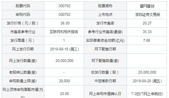 壹网壹创股份昨日开始申购，未来的它能摆脱对百雀羚的“依赖”吗