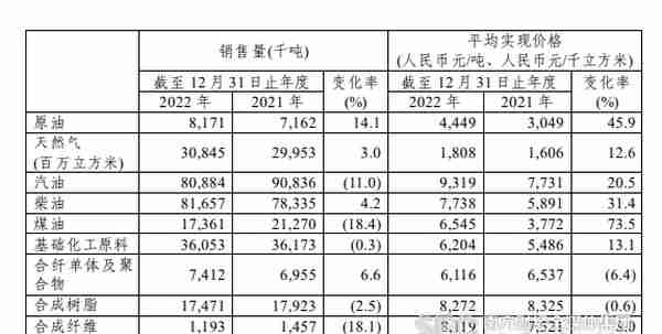 中国石化去年净利润663亿元 拟向母公司募资120亿元