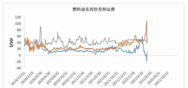 沥青：飞上天和太阳肩并肩