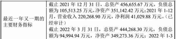 获逾10家企业增资50亿，这家半导体厂商有何来头？