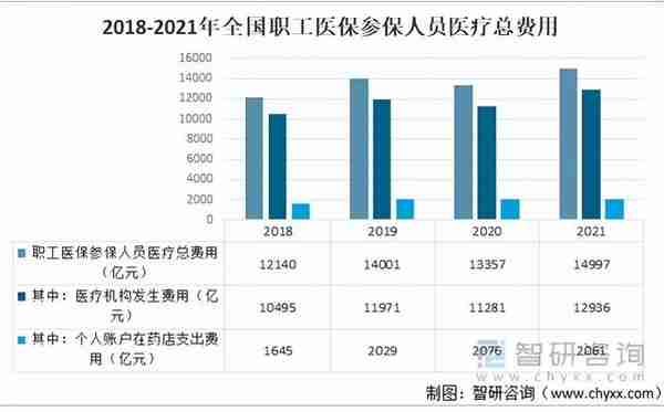 用大数据给医保改革算细账，生多少病能保本？