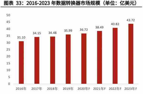 电子模拟产业深度研究报告：国产替代+细分赛道带来黄金发展期