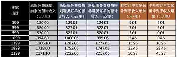 「深度」像交易股票一样交易AJ，男性电商平台都在这么玩