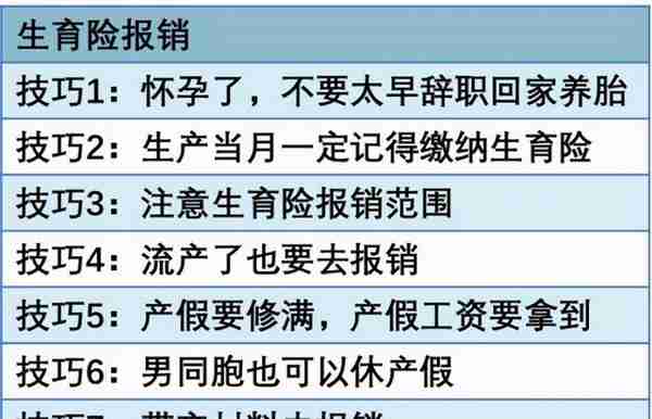 吐血整理社保报销的16个技巧，比别人多报几万块