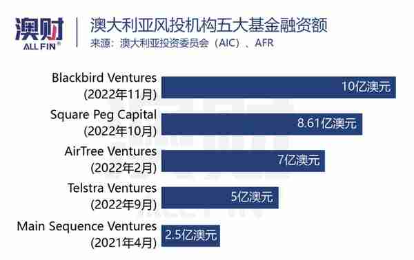 澳洲金融圈发生的五件大事，对2023年意味着什么？