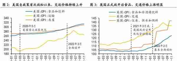 国海策略：2023年哪些细分领域有望涨价？