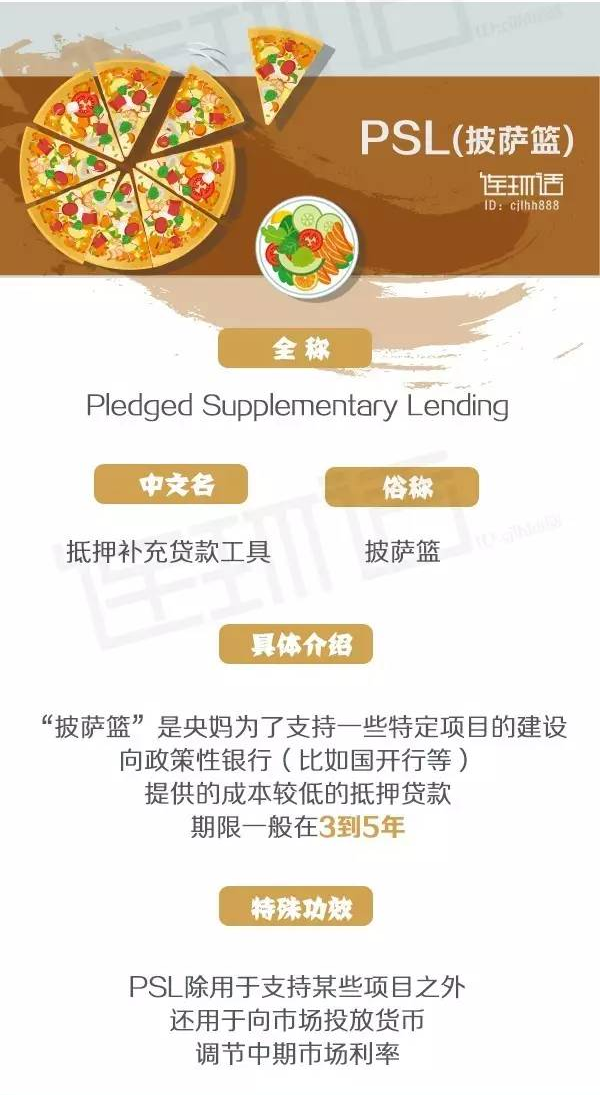 进一步详解MLF、SLF、SLO、PSL，到底是什么？