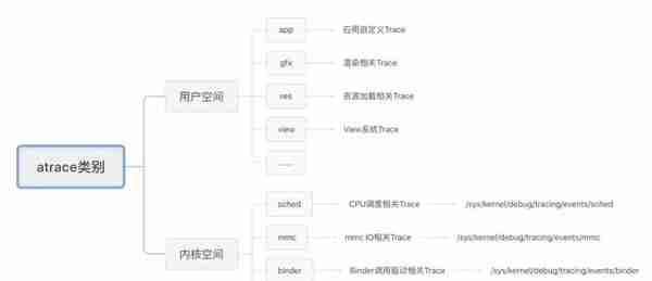 btrace 开源！基于 Systrace 高性能 Trace 工具