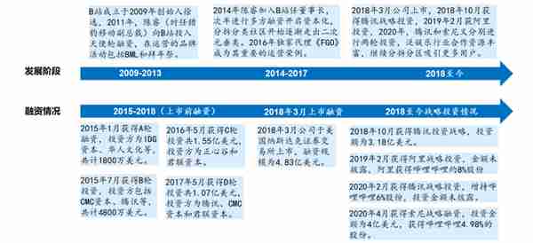 依托版权建立的内容社区是否为一门好生意