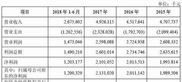 金融界带你一文读懂西安银行