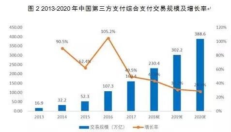 第三方支付渐现马太效应，汇付天下如何突围？