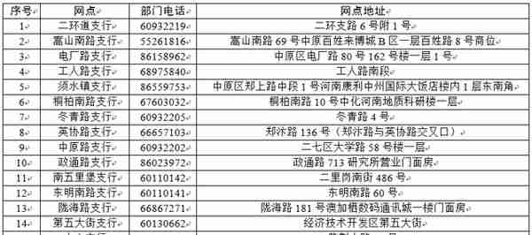 11月12日起，郑州的社会保障卡全面置换，办事流程、网点在这里