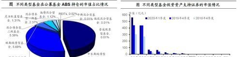 聊聊ABS的投资、回报与风险——资产证券化系列下篇