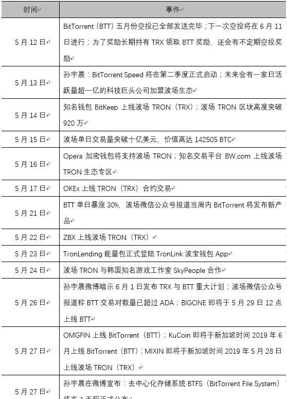 不只是EOS，他们也想在六月C位出道