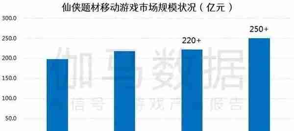 DataEye：国风游戏或是元宇宙最快落地的场景