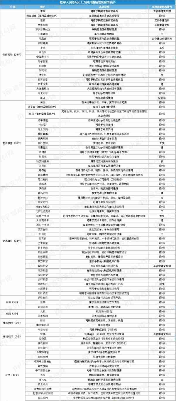 数字人民币三种线上支付方式比较