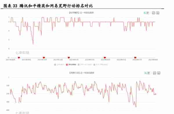 腾讯控股研究报告：游戏出海打开广阔空间，视频号加速流量变现