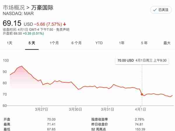 质问万豪：520万用户信息泄露 补救措施为何不包括中国会员？