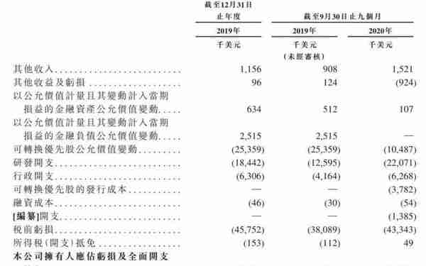 冠科美博美股上市：作价9亿美元，曾放弃港股，路演PPT曝光