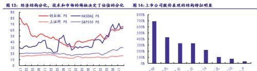 银河证券：从贵州茅台和比特币的表现看大类资产配置逻辑