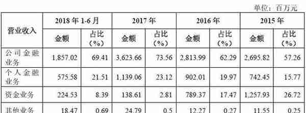 金融界带你一文读懂西安银行