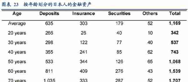 日本“失落的十年”与居民消费