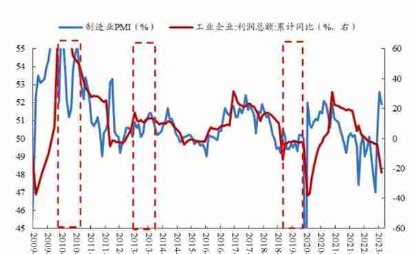 开源策略：史上三轮TMT“曲折”行情背后的逻辑与启示