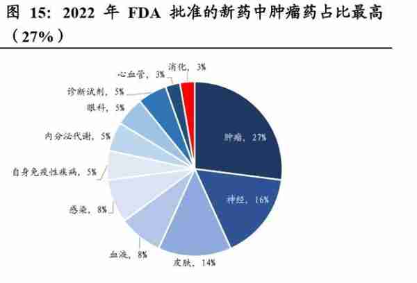 国君策略：大象也能起舞