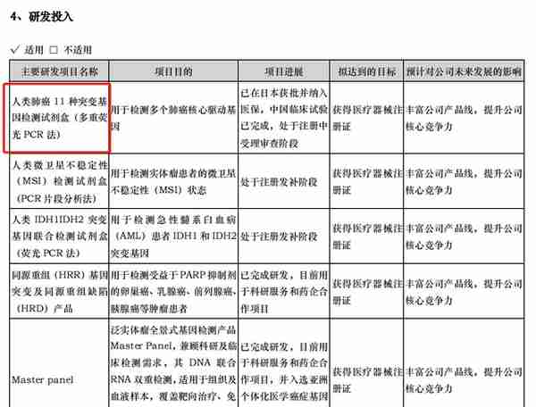 艾德生物2021年年报分析