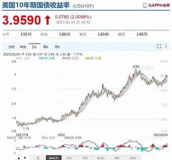 美元存款利率“狂飙”，最高可达5.5%，我能买吗？