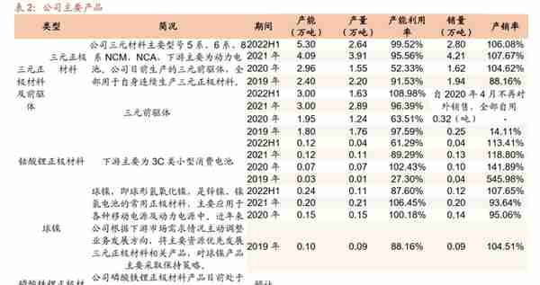 锂科转债：扩产铁锂的三元龙头，预计上市价格在 125~130 元之间