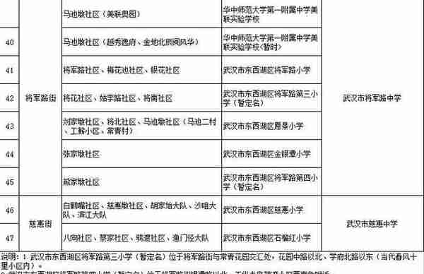 最新！武汉各区中小学对口划片信息公布